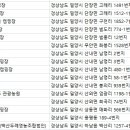 마이웨이리조트관광농원 이미지