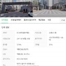 소로2류-236호 네이버블로그