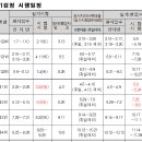 2020년 산림기술사 산림기사 시험일정 이미지