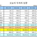 3월 25일 투자자 매매동향 이미지