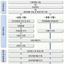 예원종합건축사사무소 이미지