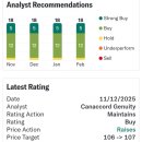 2735 | 주사 안 맞아도 살 빠진다고? 먹는 비만약의 바이킹 테라퓨틱스(VKTX) 주가 급등 이유