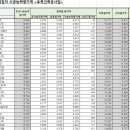 (주)우인개발 이미지