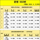 문평면복지회관 이미지