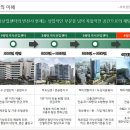 서동산업