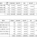 금성관광(주) 이미지