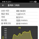 미황사 화장실 이미지