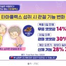 가까운약국 이미지