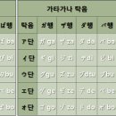 교(Gyo) 이미지