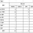 후레쉬마트 광동 Daum카페