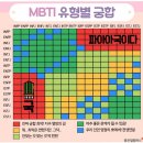 MBTI 성격유형 테스트 이미지