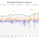 2025.01.08. 6개월 이상 &#39;보험특허&#39; 2.5배 이상 급증···보험사, 신상품 개발 속도 이미지