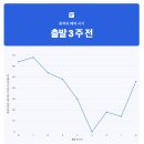 베트남 나트랑항공권 특가 인천 부산 가격 이스타항공 지연후기