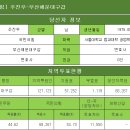 [국민의힘] 주진우-부산해운대구갑 이미지