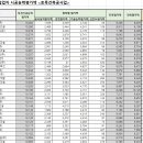 선우종합건설(주) 이미지
