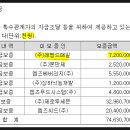 동건홀딩스 | 매일홀딩스(매일유업)의 레뱅드매일 주식 감자 및 매각의 심각한 문제점 - (1) 4년전 레뱅 감자&amp;증자...