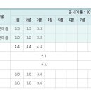 2011년 2월 현재 공시이율 현황 이미지