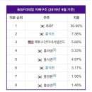 오늘 재벌-재벌 약혼식..jpg 이미지