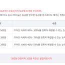 ITQ자격증(한글, 파워포인트) 이미지