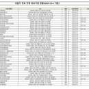 가능제일마취통증의학과의원 이미지