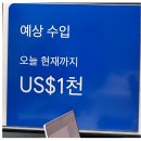 블로그 만들기 | 월급쟁이부자들 강의 블로그 부업 월100만들기 내돈내산 후기