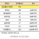 브로콜리의 놀라운 효능 이미지