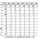 아라리축산 이미지