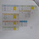 트루웨이브 | 분당 메이원헤어 미금점 헤어컨설팅 퍼스널컬러 후기 (차서윤 원장님)