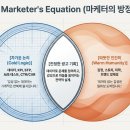 왜 이 광고를 보면 사고 싶을까-페이스북 퍼포먼스 마케팅 | [광고기획] 아이디어보다 먼저 필요한 것 | 개념부터 글로벌 사례까지