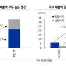 “해성디에스, 최고실적 갱신하며 성장 지속…목표가↑” 이미지