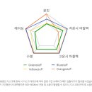 다가스모터스 이미지