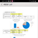 괘법동행정복지센터 이미지