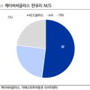 케이씨씨오토 | 케이씨씨글라스(feat. 코리아오토글라스)