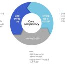 ★ ＜ - 메지온 희귀의약품 상용화 앞두고 CMO 계약 강세 - ＞ ★ 이미지