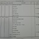 선유주유소 Daum카페