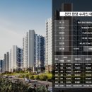 한양수자인 아파트 앞 이미지