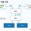 (138) 한국이 만든 메신저, 어떻게 日 최고가 됐나 이미지