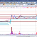 에프앤지시스템 이미지