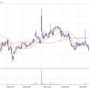 솔루에타의 강세이유는??? 38조 생체인증 시장 진출 테스트 완료 이미지