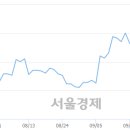 (유)성창