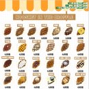 구스켓 인 더 크로플 이미지