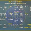 오산축산 티스토리