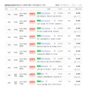 귤현부동산공인중개사사무소 이미지