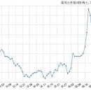 (주)퓨쳐스트림네트웍스 이미지