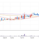 한국씨엔에스 이미지