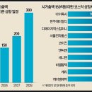 케이엠이엔씨
