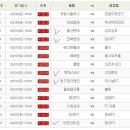 ==승무패13회차 토론방== (1~10경기) 이미지