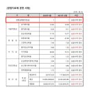 서남구수협 이미지