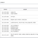 국민건강보험공단 평택지사 이미지
