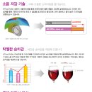 타이어멀티샵 이미지